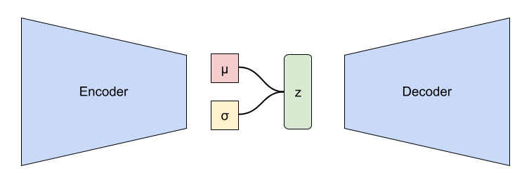 vae architecture