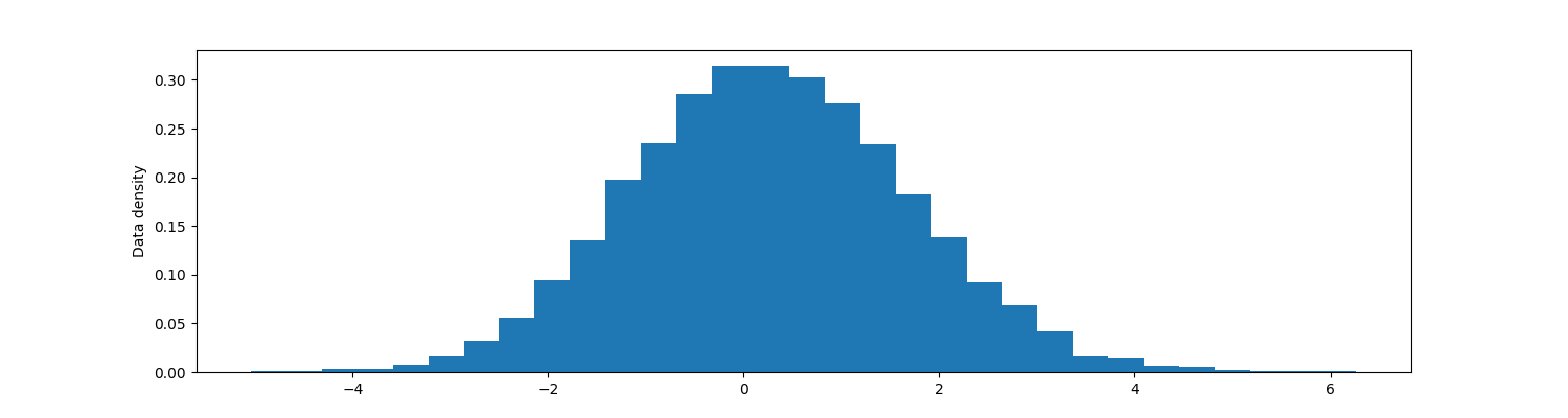 Density