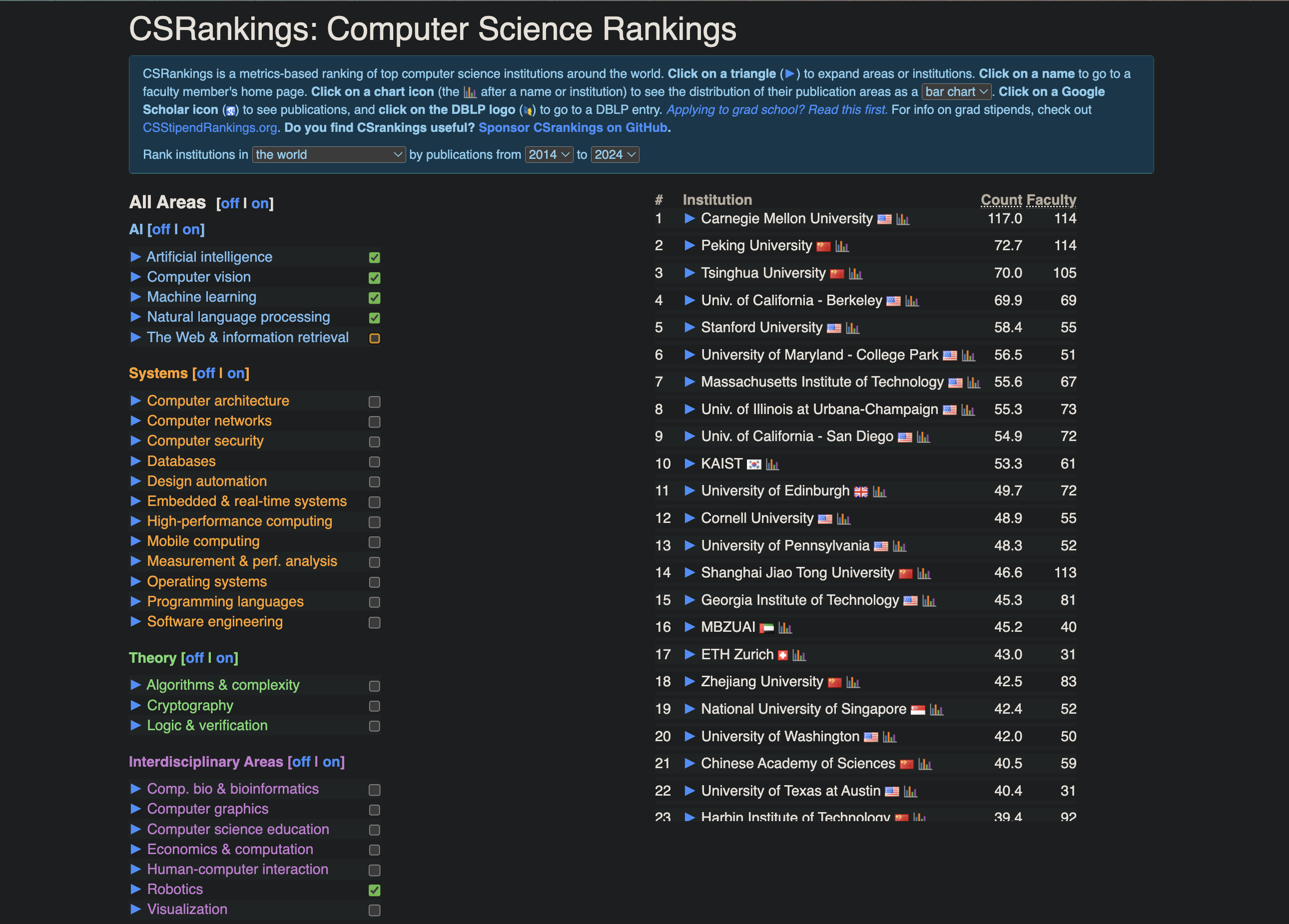 ranking